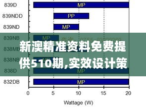 新澳精准资料免费提供510期,实效设计策略_FT94.199