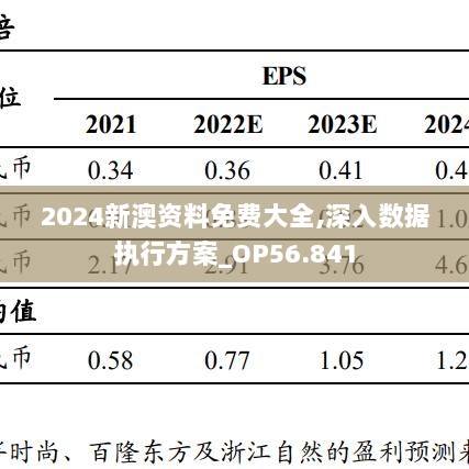 2024新澳资料免费大全,深入数据执行方案_OP56.841