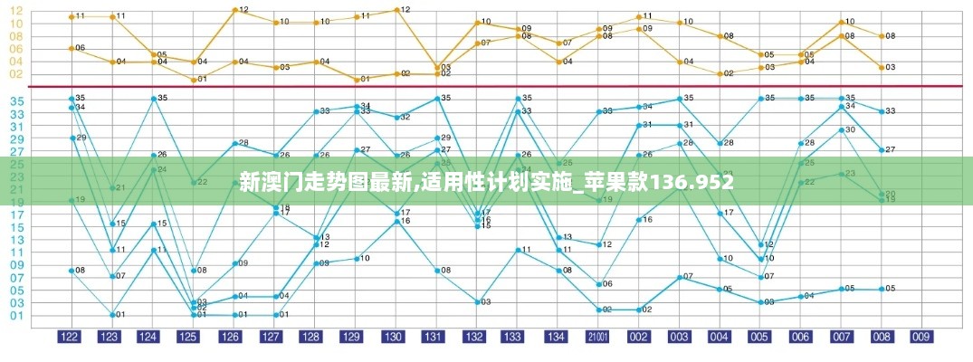 新澳门走势图最新,适用性计划实施_苹果款136.952