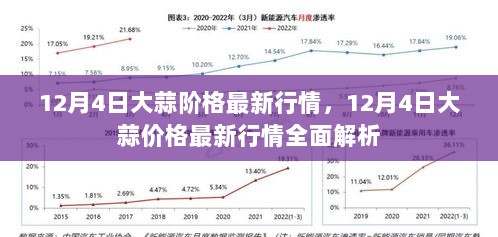 12月4日大蒜价格最新全面行情解析