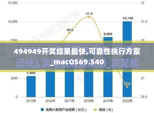 494949开奖结果最快,可靠性执行方案_macOS69.540