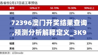 72396澳门开奖结果查询,预测分析解释定义_3K91.793