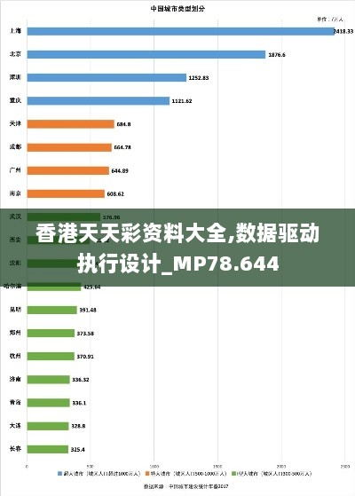 香港天天彩资料大全,数据驱动执行设计_MP78.644