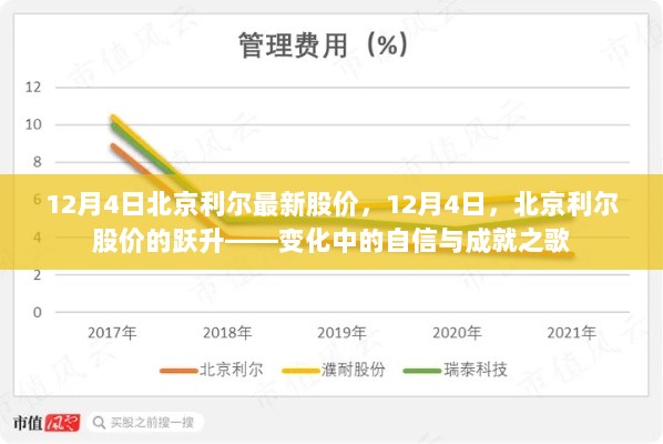 12月4日北京利尔股价跃升，变化中的自信与成就的见证