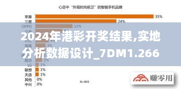 2024年港彩开奖结果,实地分析数据设计_7DM1.266