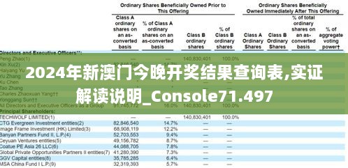 2024年新澳门今晚开奖结果查询表,实证解读说明_Console71.497