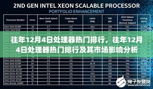 往年12月4日处理器热门排行及其市场影响分析