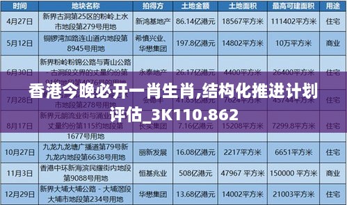 香港今晚必开一肖生肖,结构化推进计划评估_3K110.862