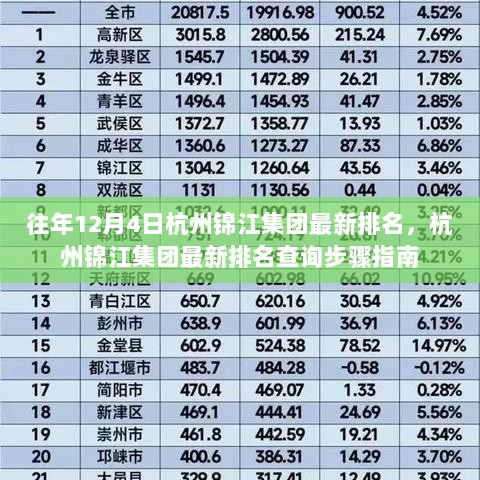 杭州锦江集团最新排名查询步骤指南（以12月4日为例）