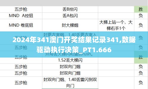 2024年341澳门开奖结果记录341,数据驱动执行决策_PT1.666