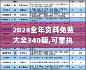 2024全年资料免费大全340期,可靠执行计划策略_WP110.546