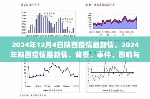 2024年陕西疫情最新情况，背景、事件、影响与时代地位概述