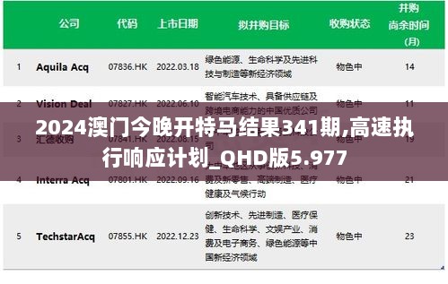 2024澳门今晚开特马结果341期,高速执行响应计划_QHD版5.977