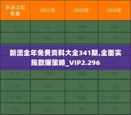 新澳全年免费资料大全341期,全面实施数据策略_VIP2.296