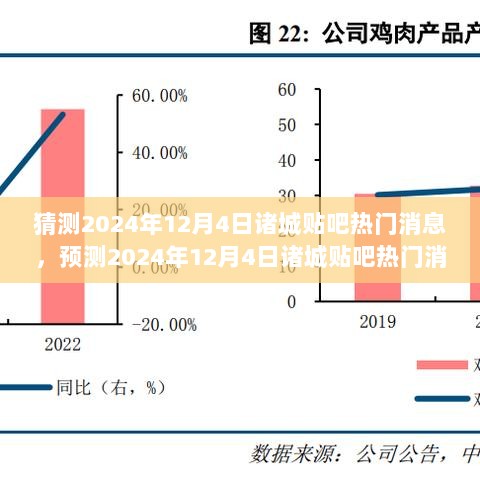 预测2024年12月4日诸城贴吧热门消息的步骤指南