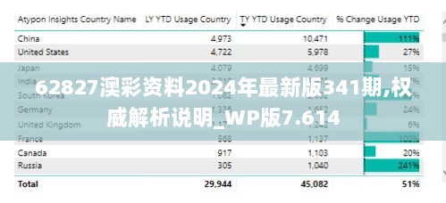 62827澳彩资料2024年最新版341期,权威解析说明_WP版7.614