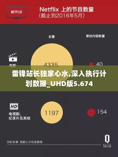 雷锋站长独家心水,深入执行计划数据_UHD版5.674