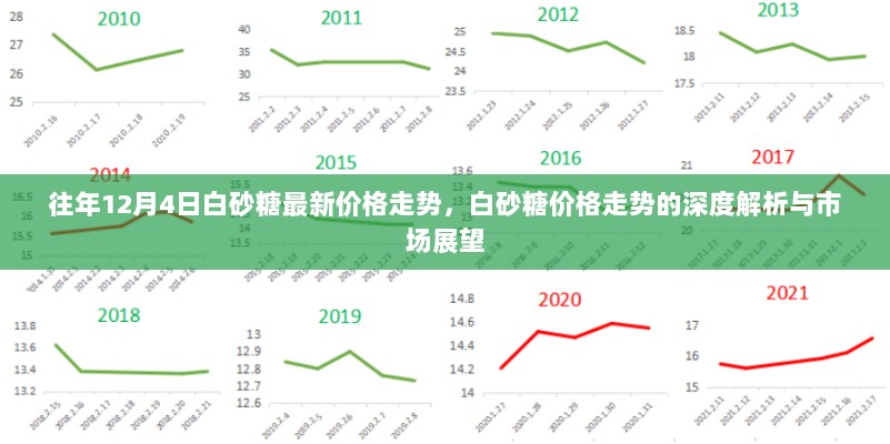 12月4日白砂糖价格走势深度解析与市场展望