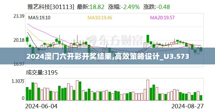 2024澳门六开彩开奖结果,高效策略设计_U3.573