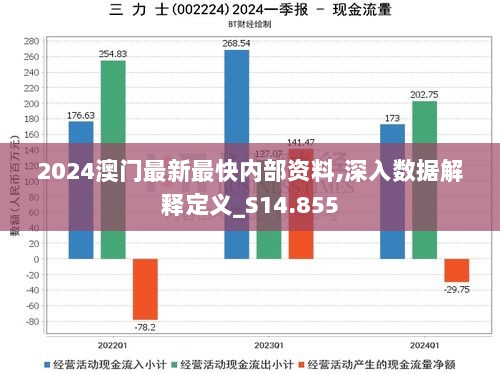 2024澳门最新最快内部资料,深入数据解释定义_S14.855