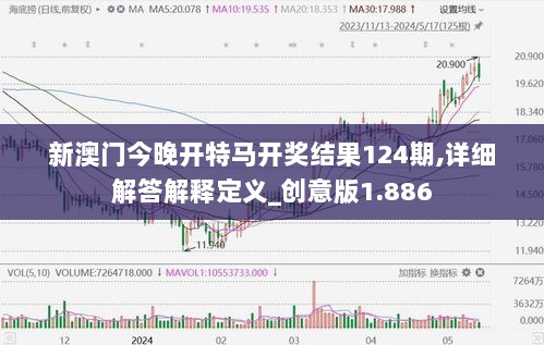 新澳门今晚开特马开奖结果124期,详细解答解释定义_创意版1.886