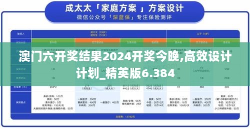 澳门六开奖结果2024开奖今晚,高效设计计划_精英版6.384