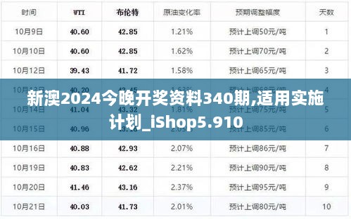 新澳2024今晚开奖资料340期,适用实施计划_iShop5.910