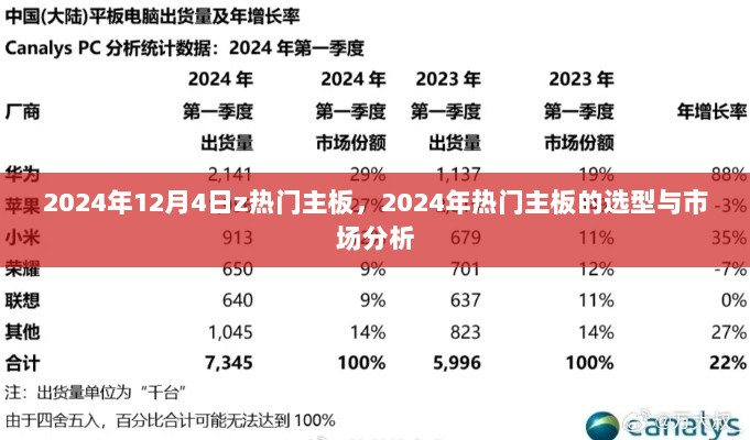 2024年热门主板选型与市场分析，热门主板的挑选指南