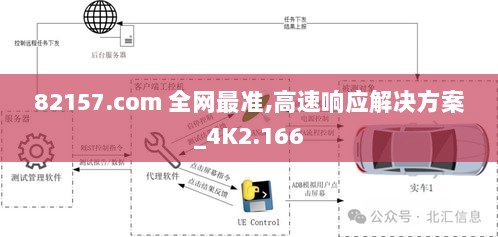 82157.com 全网最准,高速响应解决方案_4K2.166