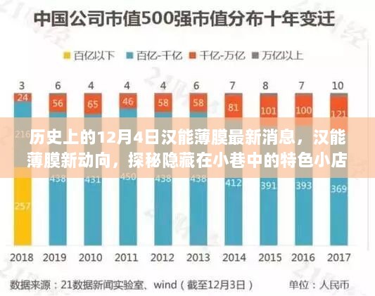 汉能薄膜新动向，12月4日最新消息与时光驿站中的特色小店探秘