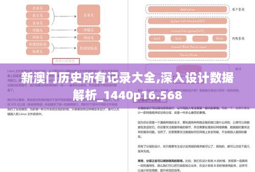 新澳门历史所有记录大全,深入设计数据解析_1440p16.568