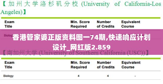 香港管家婆正版资料图一74期,快速响应计划设计_网红版2.859