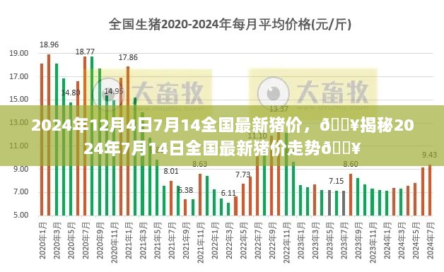 2024年7月14日全国最新猪价走势揭秘