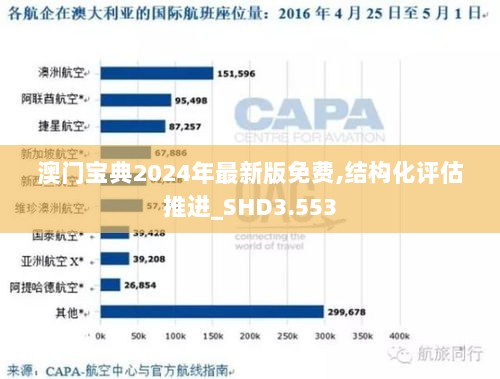 澳门宝典2024年最新版免费,结构化评估推进_SHD3.553