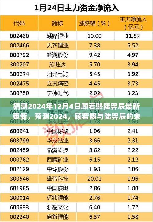 2024年顾若熙与陆羿辰的未来篇章，深度解析与最新更新预测