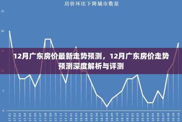 12月广东房价最新走势预测深度解析与评测