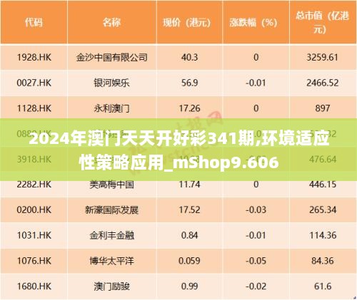 2024年澳门天天开好彩341期,环境适应性策略应用_mShop9.606