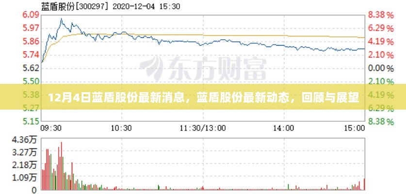 蓝盾股份最新动态，回顾与展望12月4日的市场消息