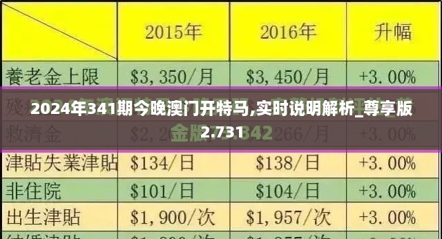 2024年341期今晚澳门开特马,实时说明解析_尊享版2.731