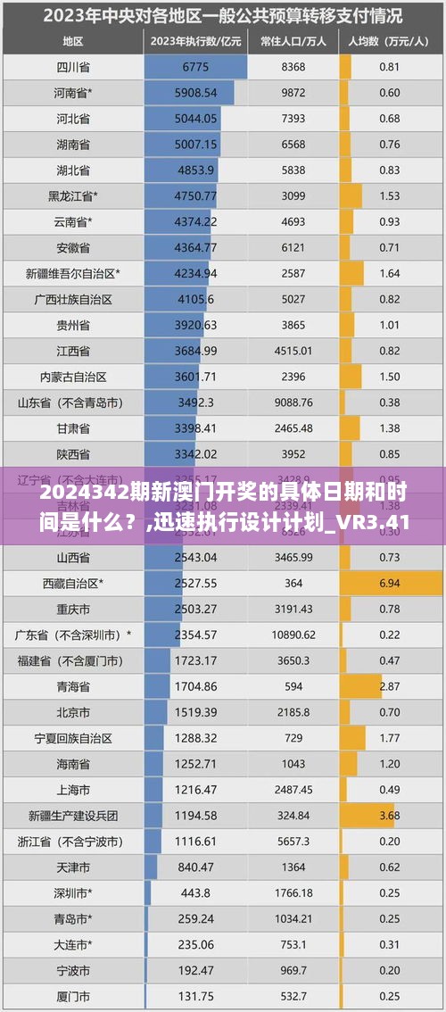 2024342期新澳门开奖的具体日期和时间是什么？,迅速执行设计计划_VR3.412