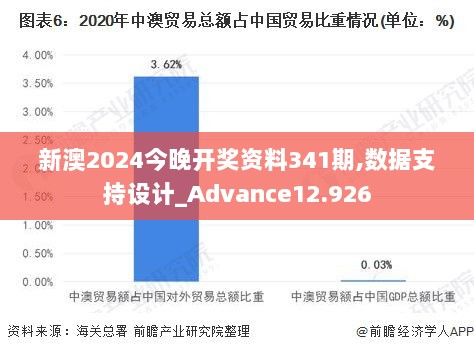 新澳2024今晚开奖资料341期,数据支持设计_Advance12.926