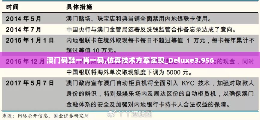 澳门码鞋一肖一码,仿真技术方案实现_Deluxe3.956