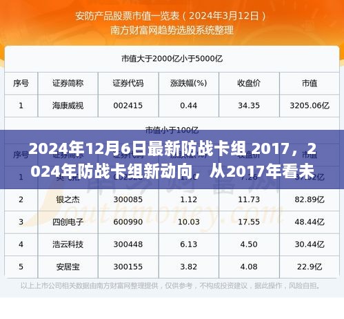 2024年防战卡组新动向，从2017年展望未来的战棋策略