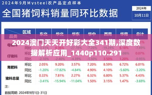 2024澳门天天开好彩大全341期,深度数据解析应用_1440p110.291