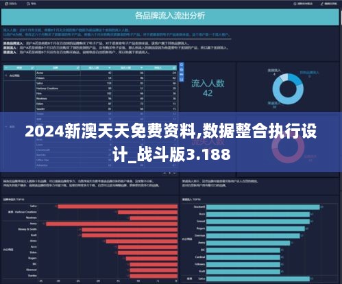 2024新澳天天免费资料,数据整合执行设计_战斗版3.188