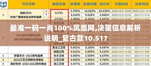 最准一码一肖100%凤凰网,决策信息解析说明_复古款10.517