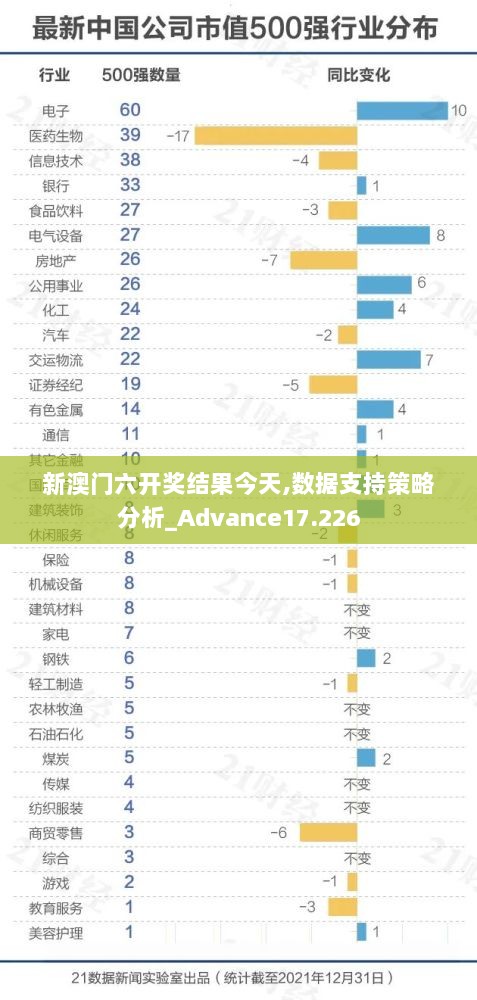 新澳门六开奖结果今天,数据支持策略分析_Advance17.226