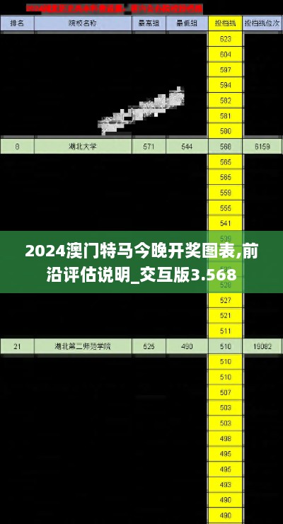 2024澳门特马今晚开奖图表,前沿评估说明_交互版3.568