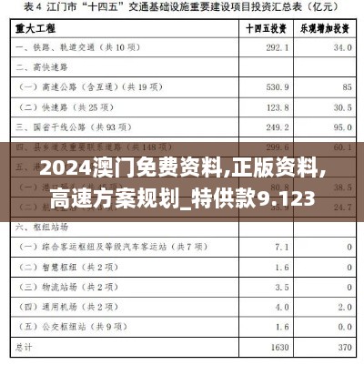 2024澳门免费资料,正版资料,高速方案规划_特供款9.123