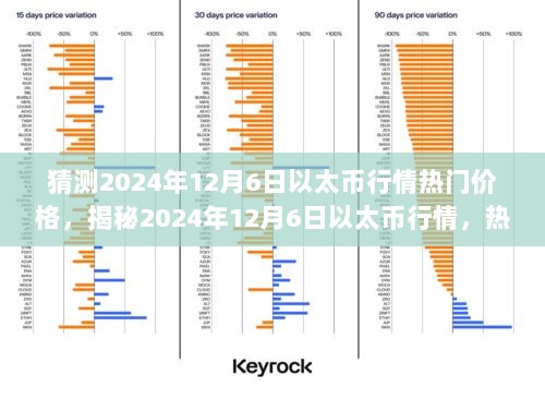 2024年12月6日以太币行情热门价格预测与市场分析揭秘